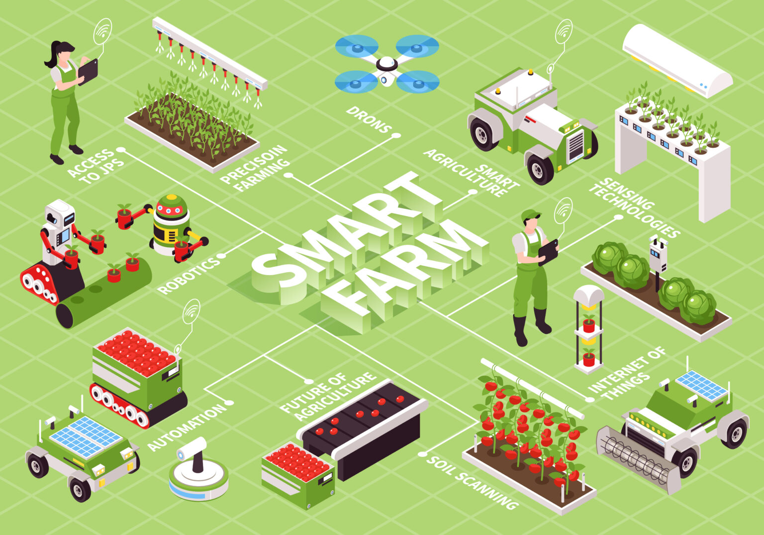 Mengenal Smart Farming: Masa Depan Pertanian Indonesia - Maximanet ...